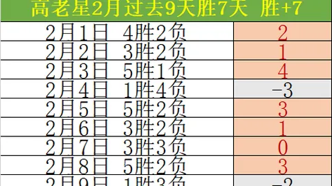 勒沃库森与圣吉罗斯首回合比分1-1平，维尔茨12球领跑欧联杯进球榜